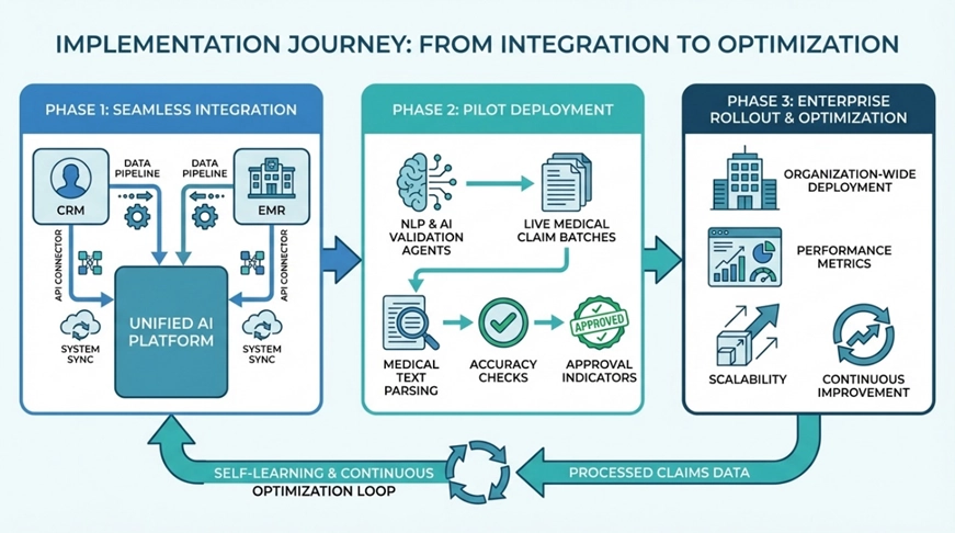 Integration to Optimization