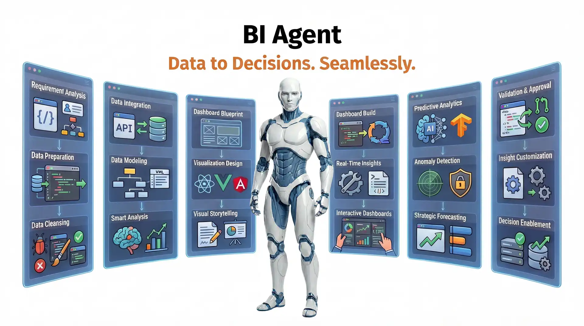 BI Agent - AI-powered business intelligence