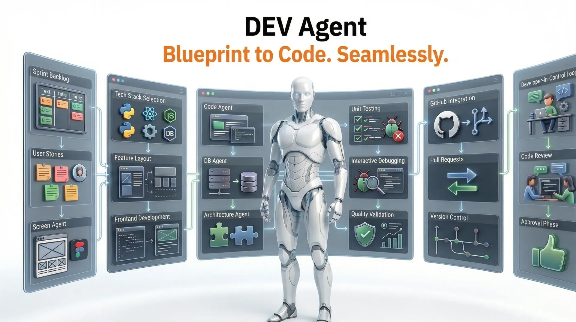 Dev Agent - AI-powered software development