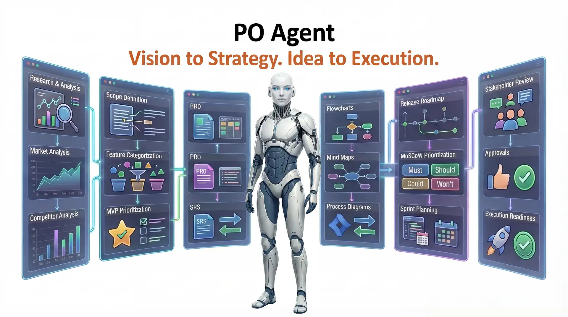 PO Agent - AI-powered product ownership