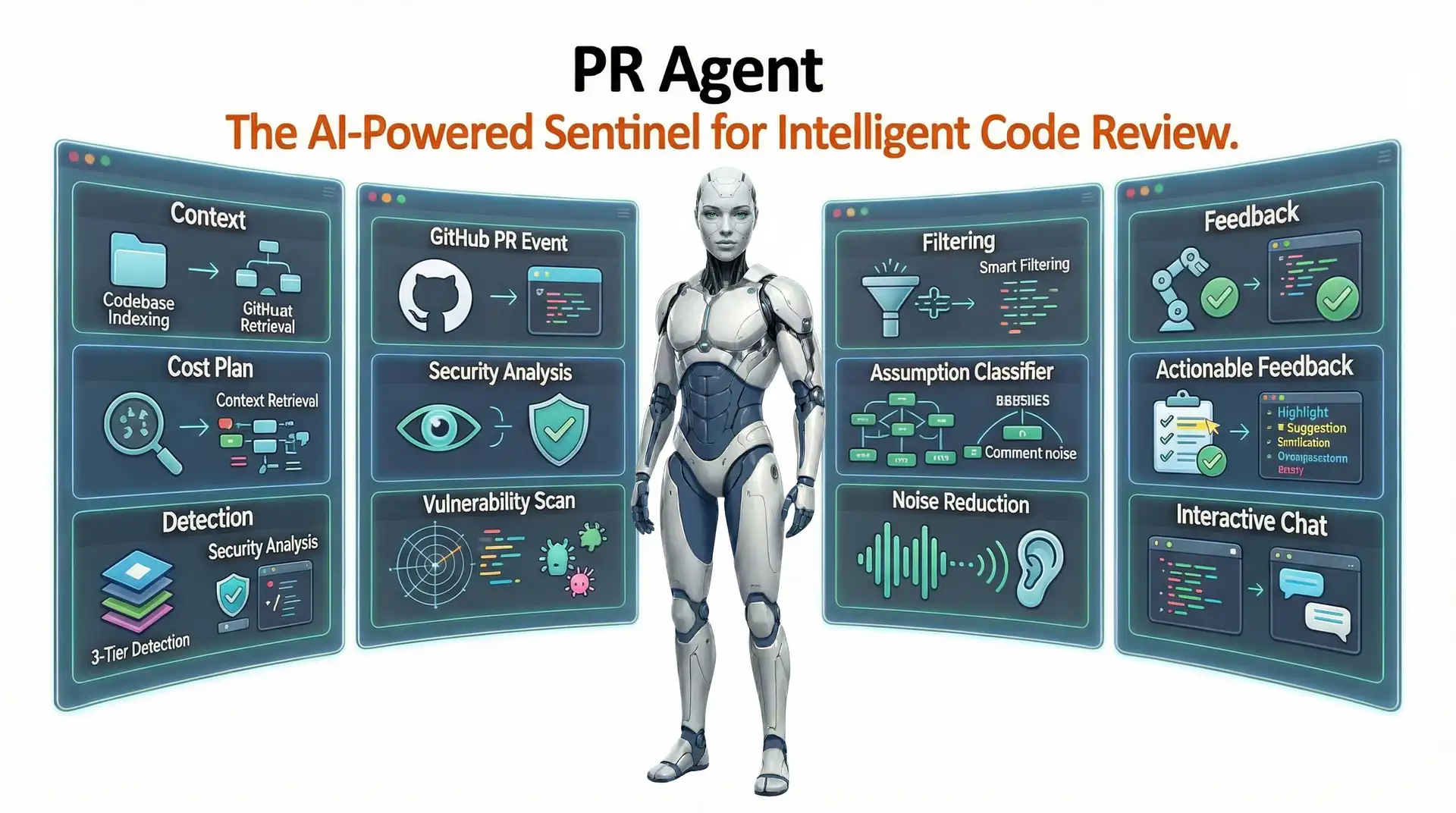 PR Agent - AI-powered code review
